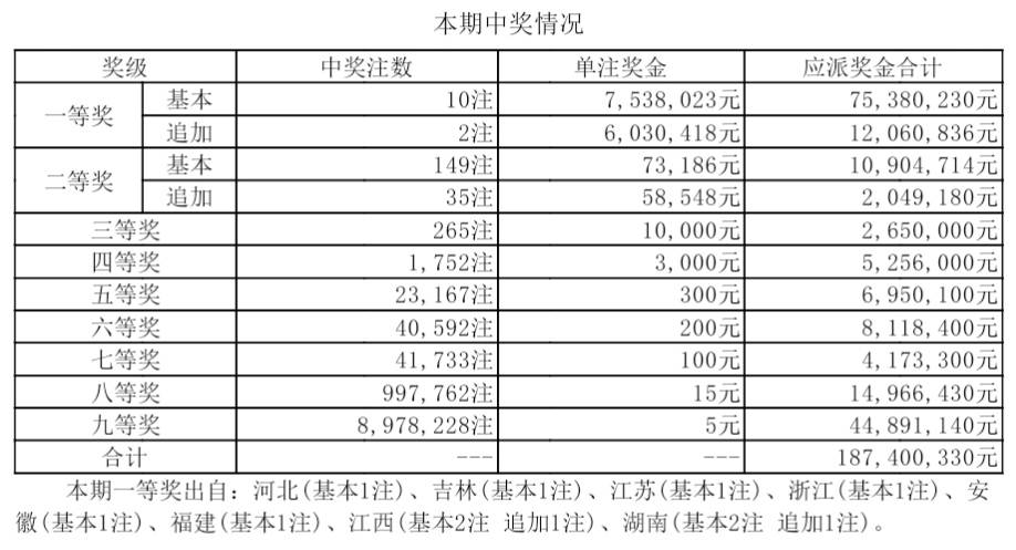 大乐透第23127期开奖详情解析