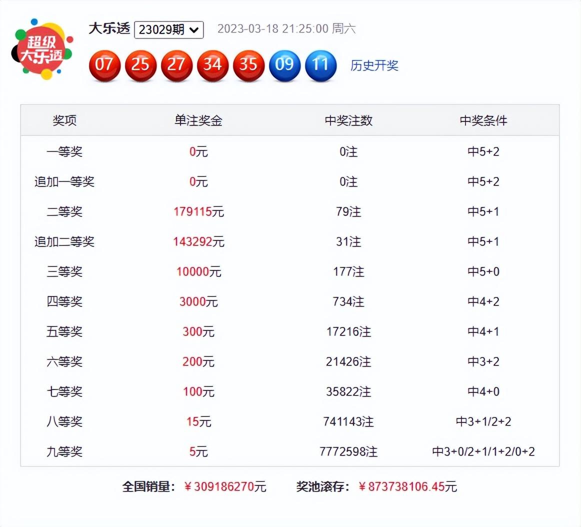 超级大乐透第23030期开奖结果揭晓，幸运与期待交织的时刻
