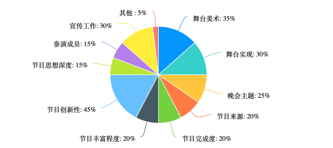 浙江风采网风走势图，探索与洞察网络时代的浙江风采