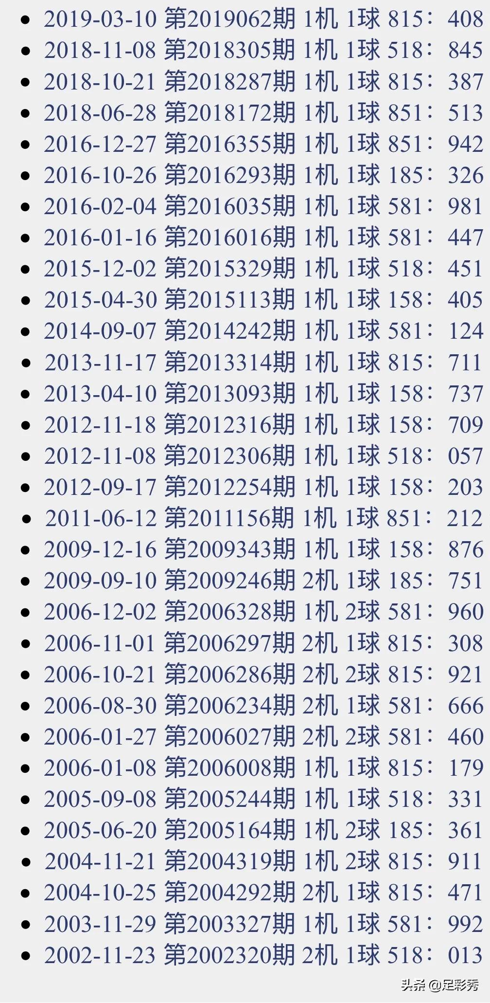 马后炮解3d太湖，探索数字世界的奥秘