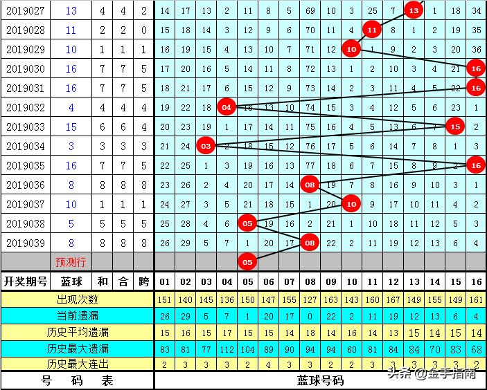 双色球第2019040期开奖结果揭晓，彩民期待揭晓神秘数字组合
