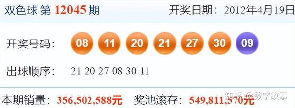 双色球2021年第098期开奖号码结果查询——揭秘幸运之门