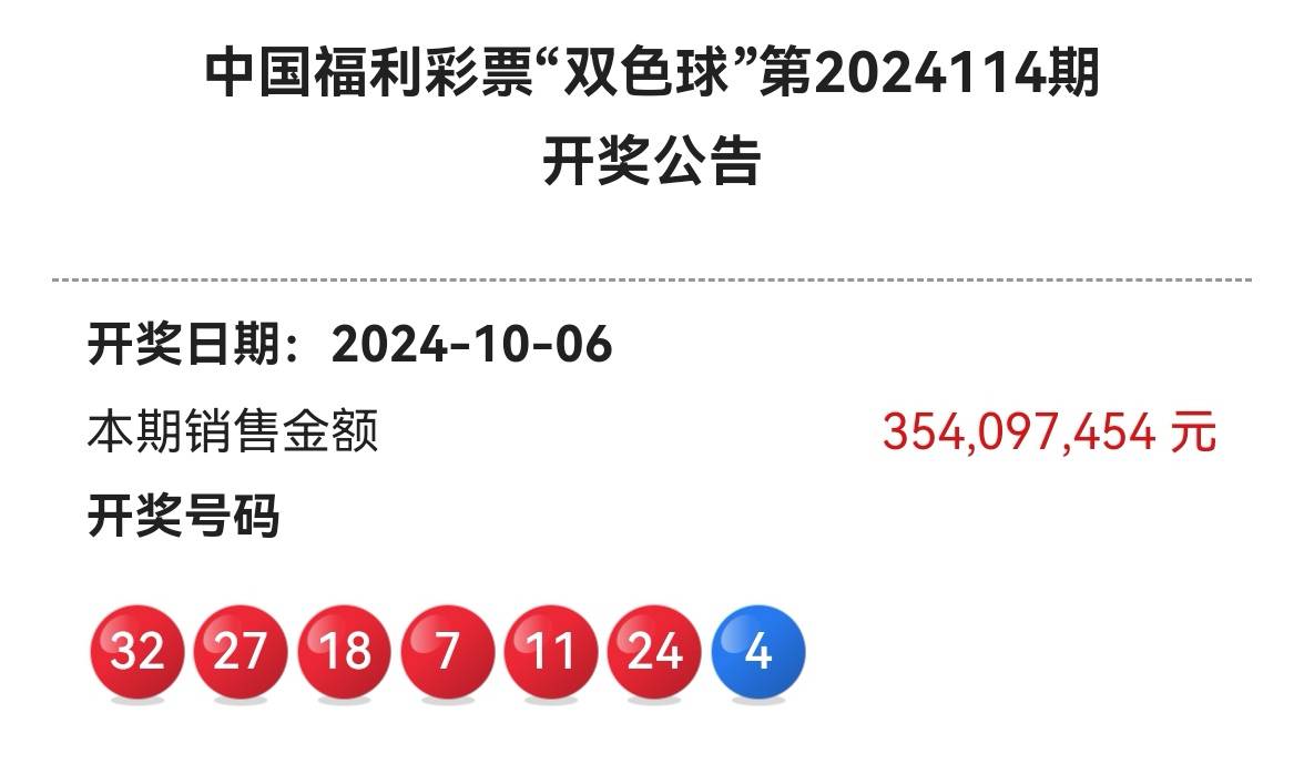 双色球第2021120期开奖公告