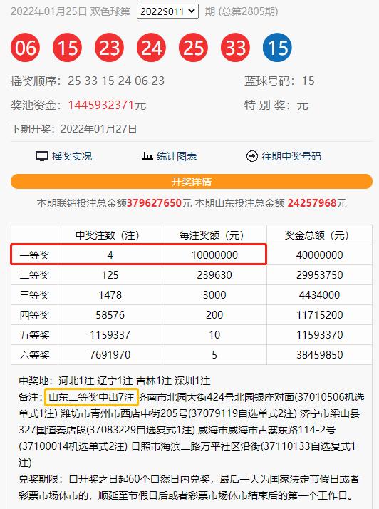 2022年开奖记录