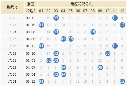 大乐透开奖预测分析