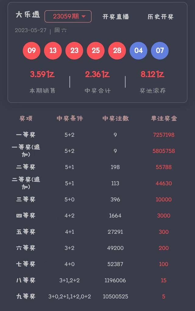 大乐透23130期开奖结果出炉，揭晓幸运数字与中奖者狂欢之夜