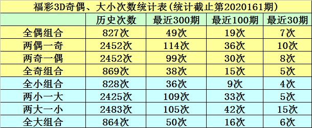 福彩新世界