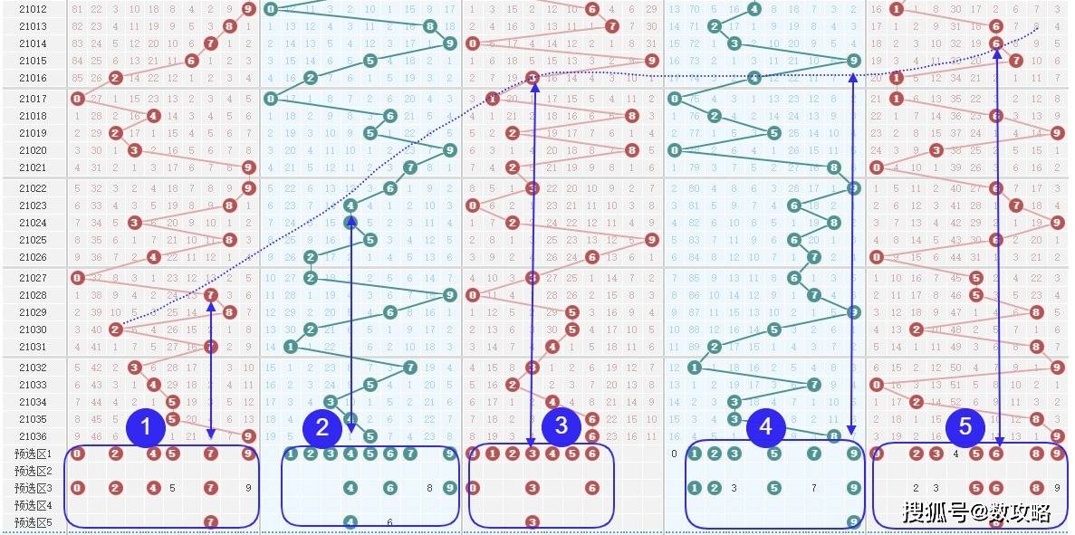 探索36选7复式，应用与策略分析