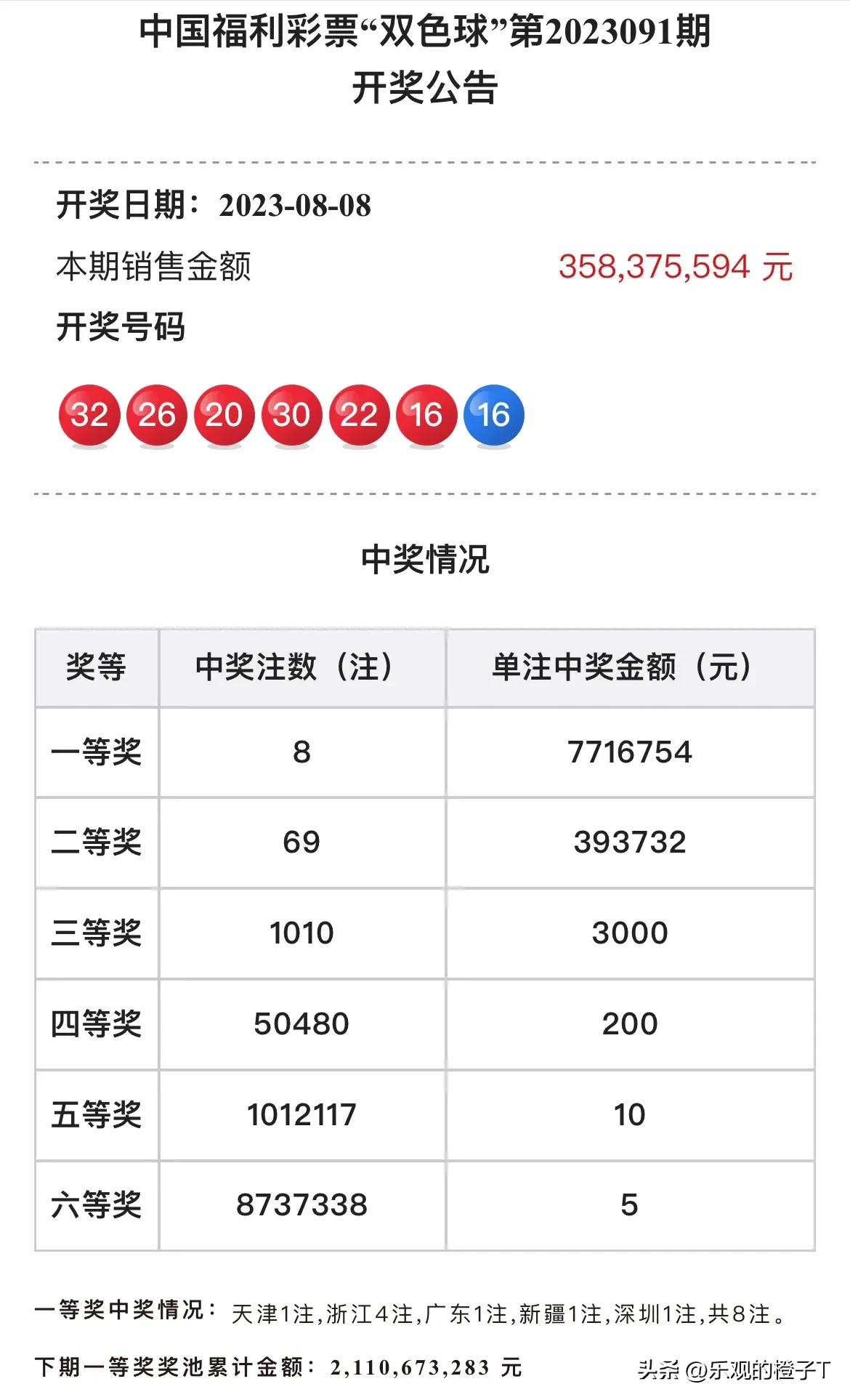 双色球下一期开奖时间的秘密，周二几点揭晓