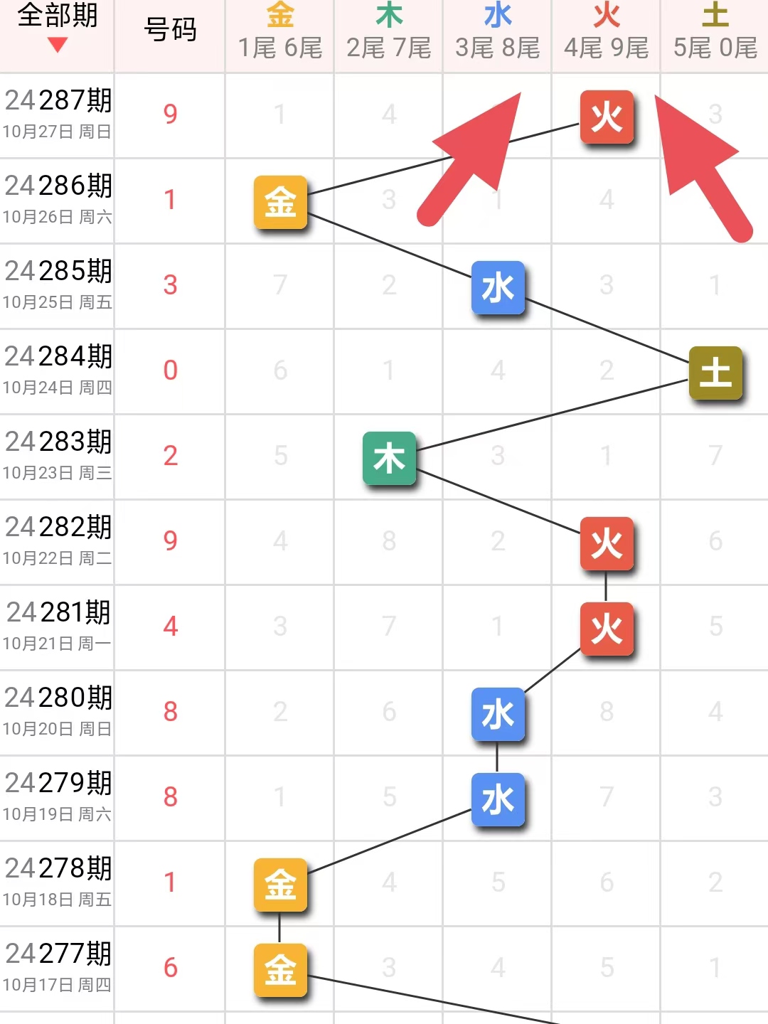 家彩网胆码排列与三胆码预测，探索彩票预测的奥秘