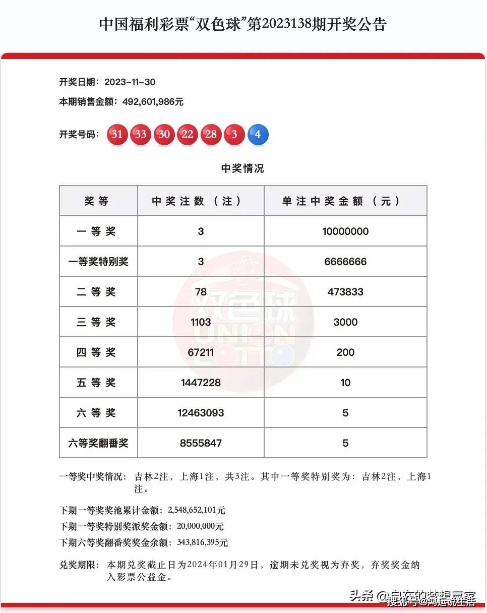 双色球规则解析，关于双色球彩票的玩法与投注价格