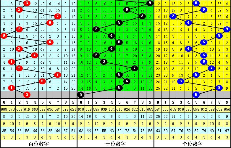 探索组三规律，如何精准判断下期必出组合