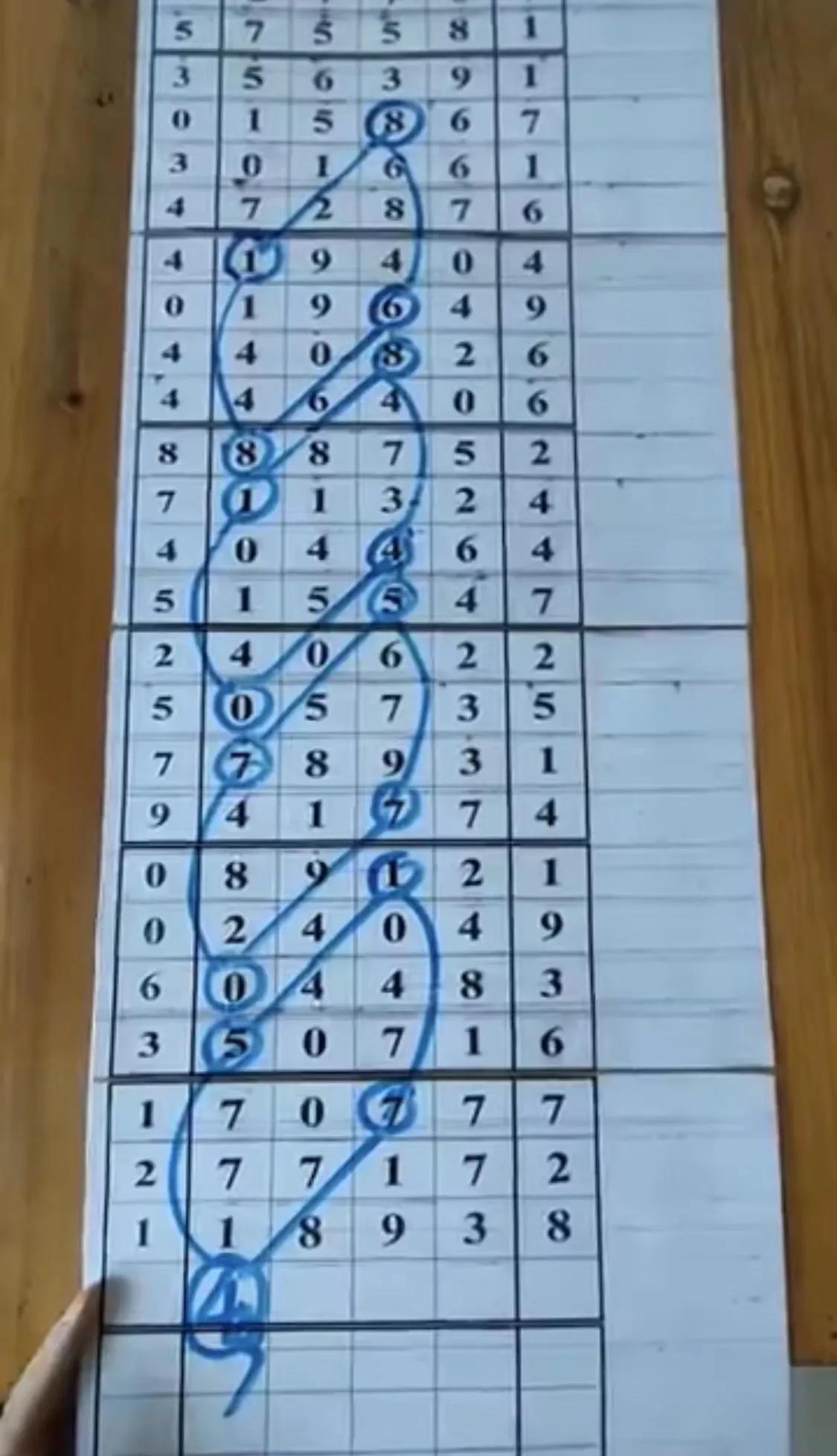 如何解读快3走势图以选择大小