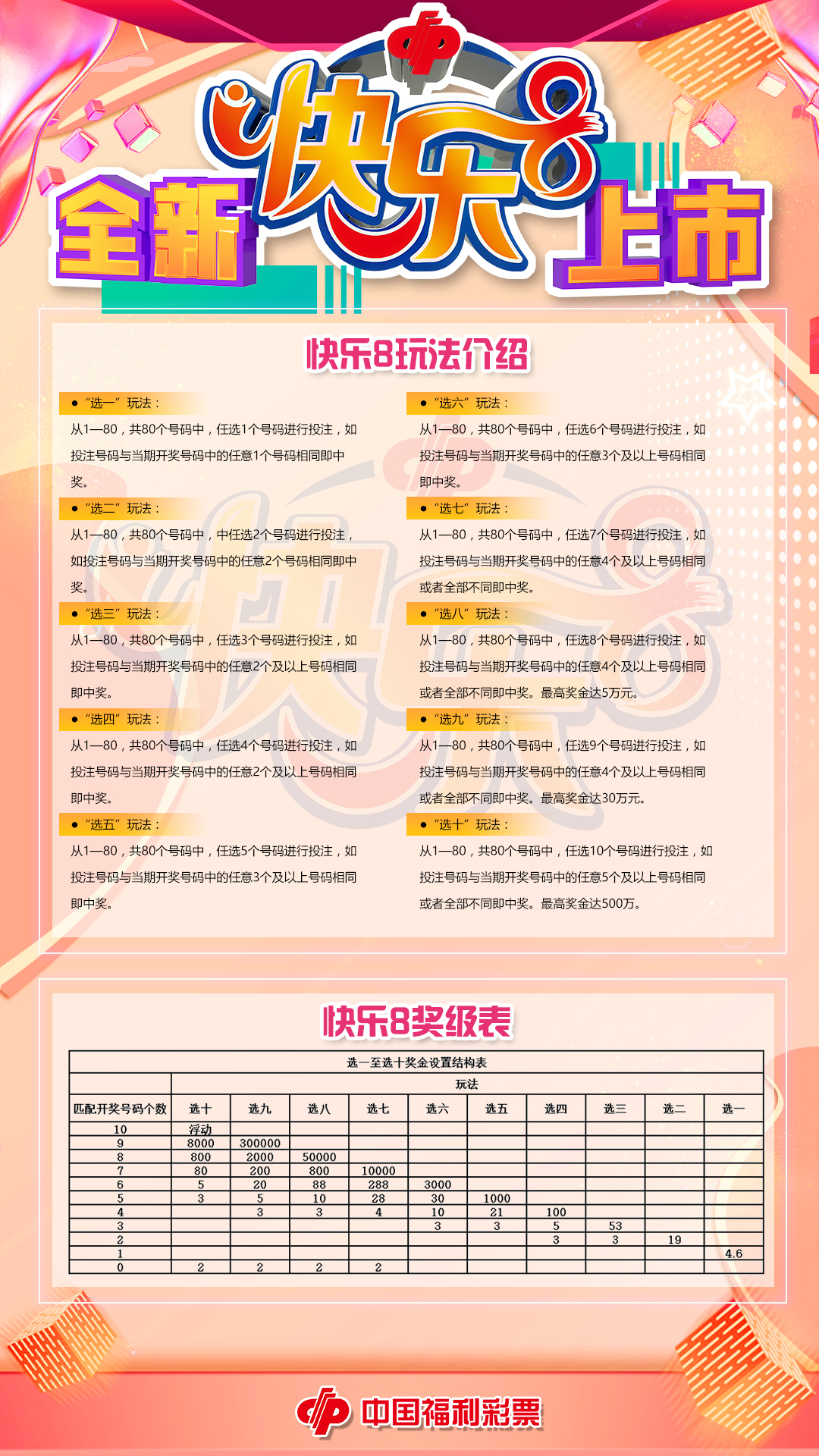 快乐8玩法推荐指南