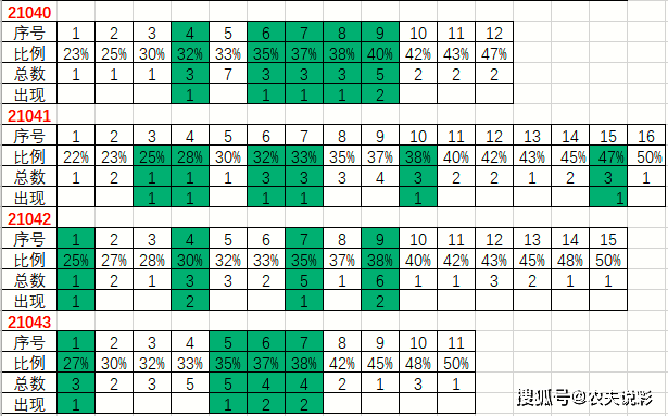 揭秘151双色球历史开奖结果——数据背后的故事