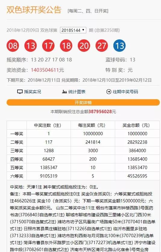 双色球一等奖揭秘，红区中的三大死规律