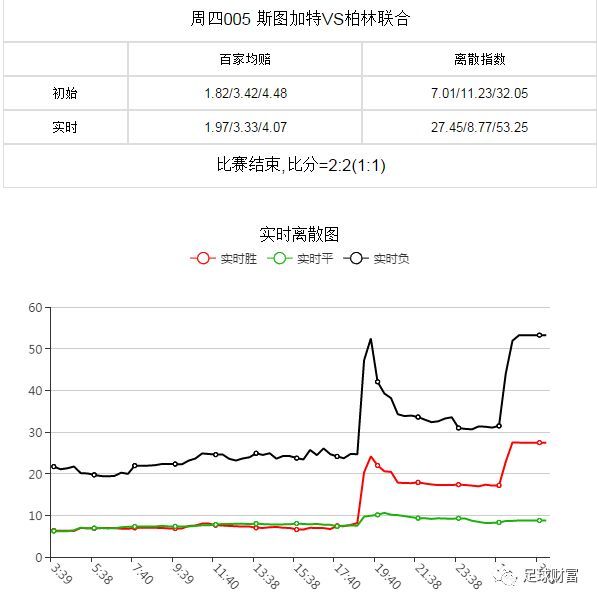 足球即时指数比分90VS，赛场风云与数据分析
