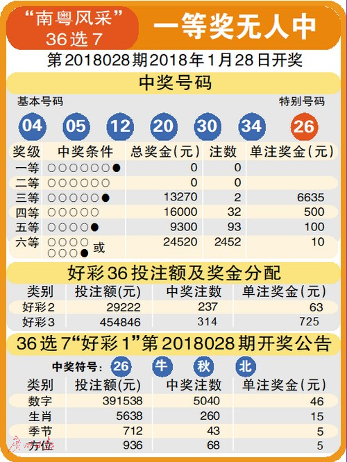 合作中心 第137页