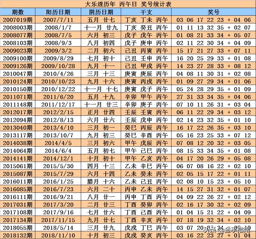 大乐透004期晒票，期待幸运降临的激动时刻