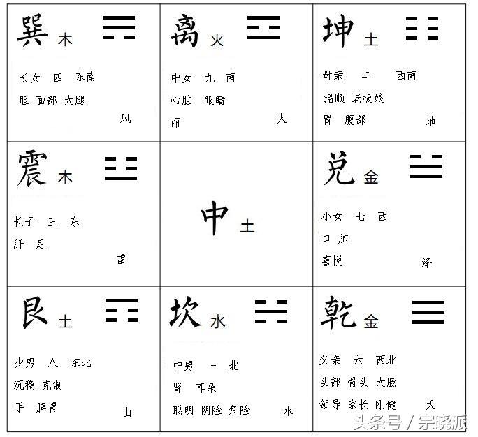 揭秘3D九宫图五行选号法——探索数字彩票的新境界