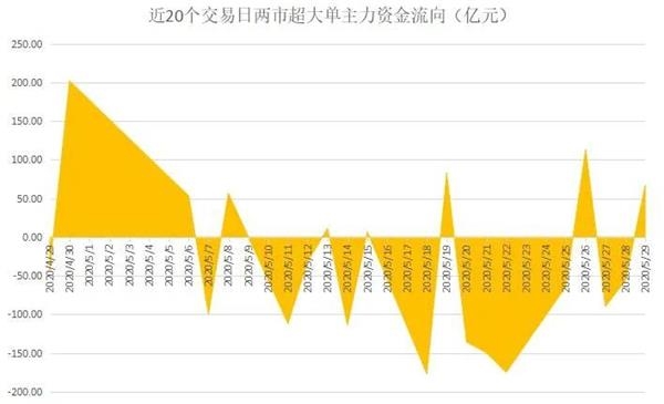 揭秘大盘主力资金动向——如何洞悉市场走势