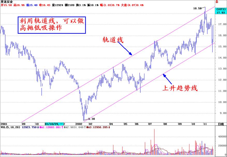 如何解读股市K线——洞悉股票走势的关键