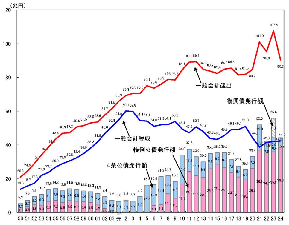 密封 第134页