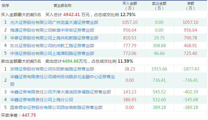 牧原股票一手多少钱——深入了解牧原股票的价格与投资机会