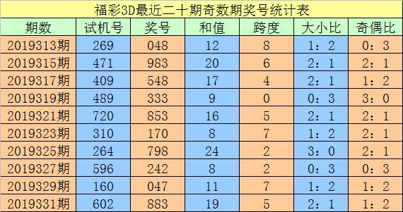 福彩3D绝杀一码，揭秘技巧与策略，实现中奖梦想（一）