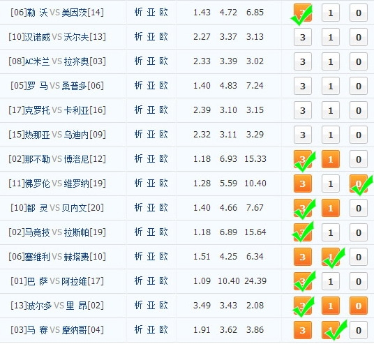 足球胜负彩，揭秘本月14场精彩对决的胜负走向