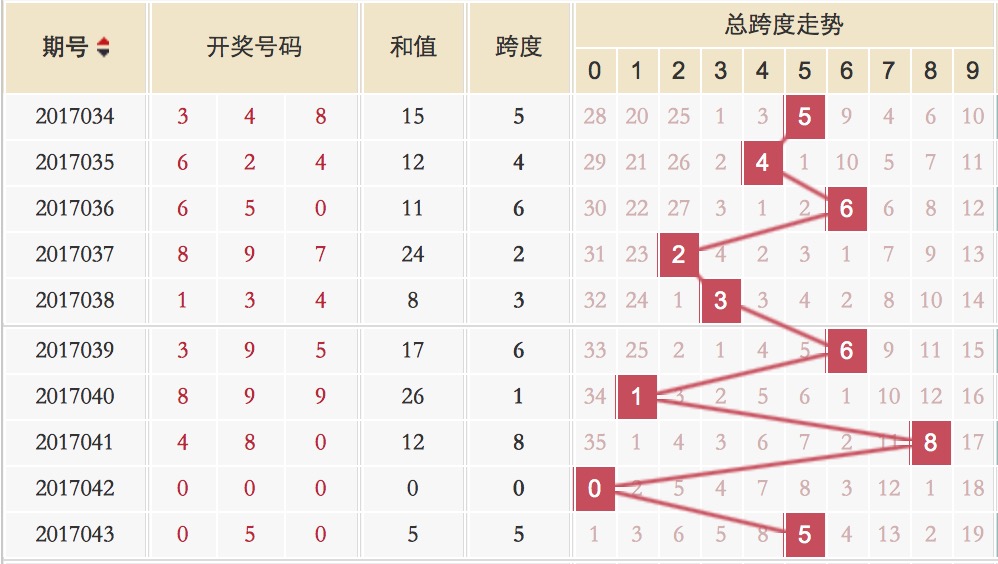 福彩3D三天计划必出胆码17500，揭秘彩票预测之道