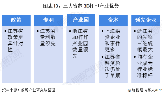 3D走势图探索