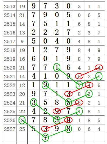 排列3跨度走势图1988，揭示数字彩票背后的秘密与策略分析