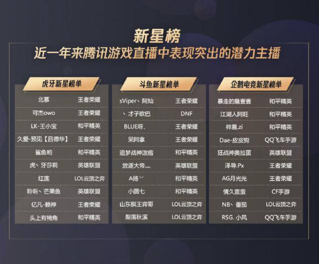 2019年直播平台排行榜概览