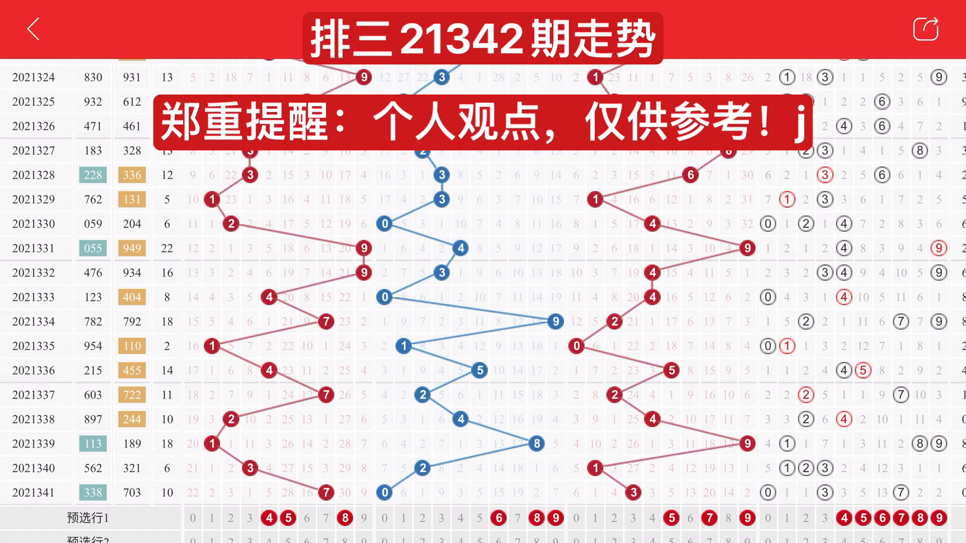 揭秘排三基本走势图的神秘面纱，一定牛！