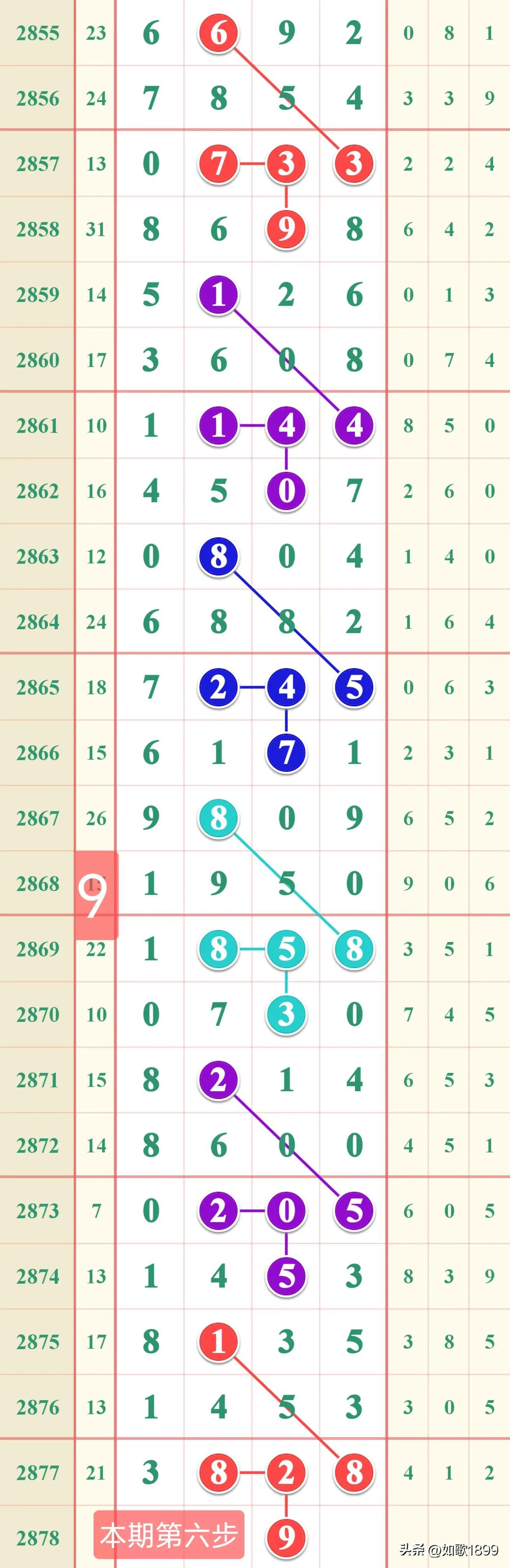 七星彩开奖现场直播，体验真实与刺激的交汇点