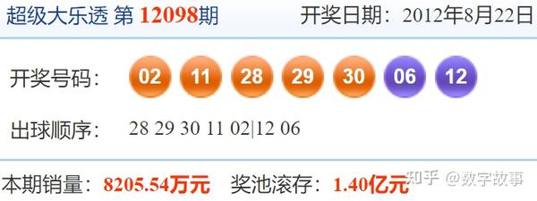 最新双色球开奖号码与大乐透开奖结果，幸运之星再次闪耀