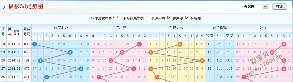 探索排列五坐标带连线走势图专业版，数据与策略的深度解析