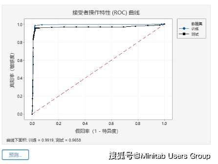 探索排列五走势，坐标连线与未来30期的预测分析