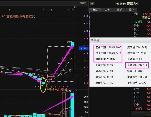 新版排列五带坐标带连线走势解析