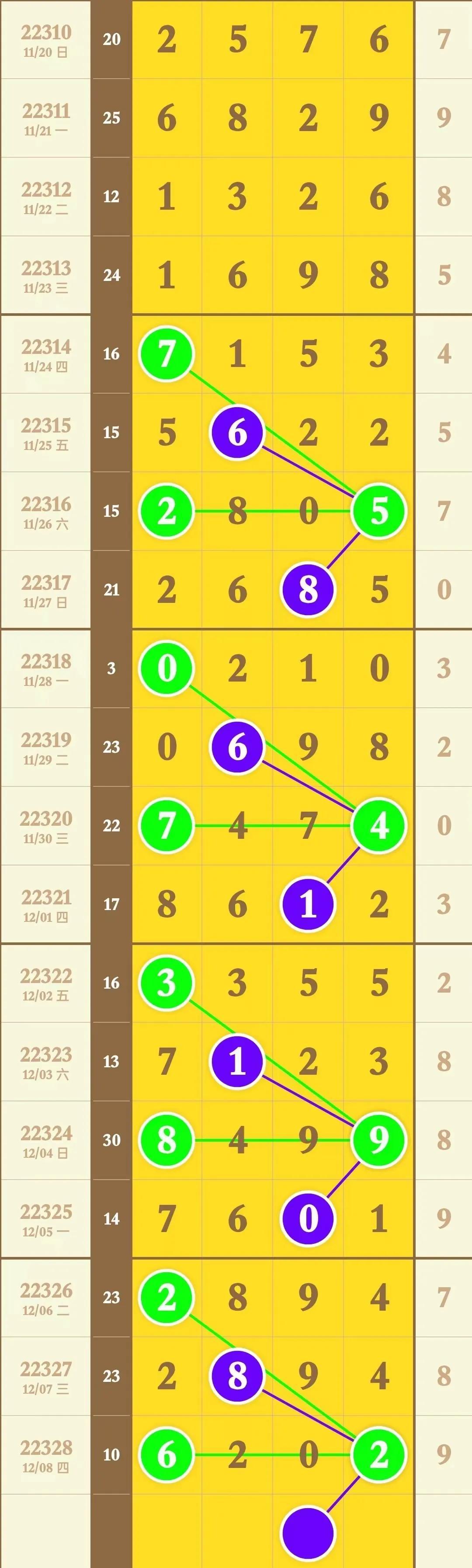 排列五近期走势分析，坐标连线揭示未来趋势