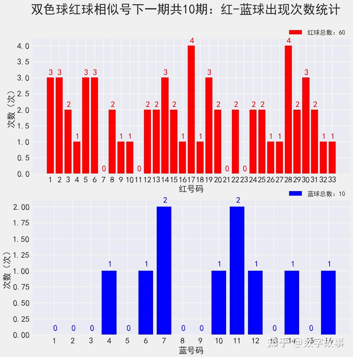 双色球10147期开奖号的神秘面纱