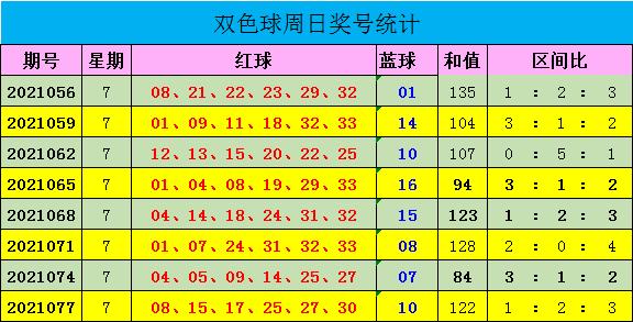 揭秘2021年双色球7月10日开奖号码—幸运与期待的交汇点