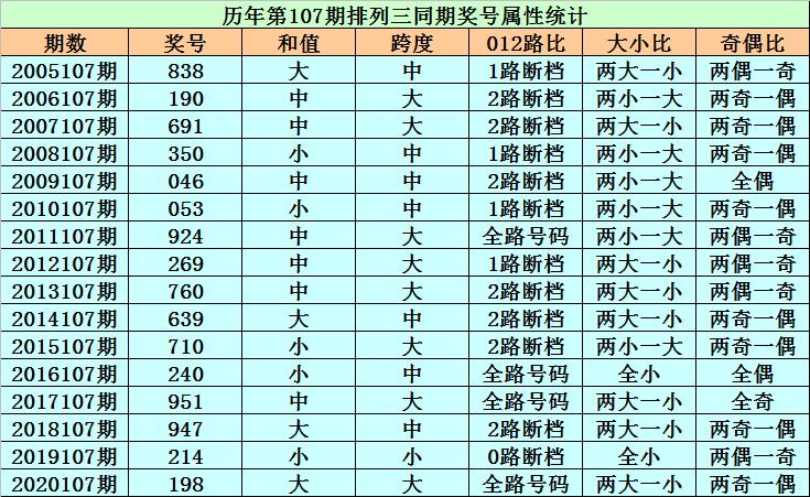 排列三游戏第2021107期开奖结果揭晓