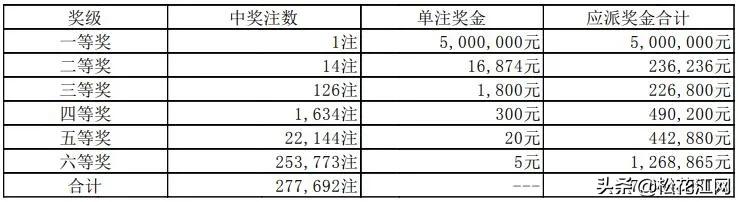 排列三今天开奖结果，快乐8带来的喜悦与期待