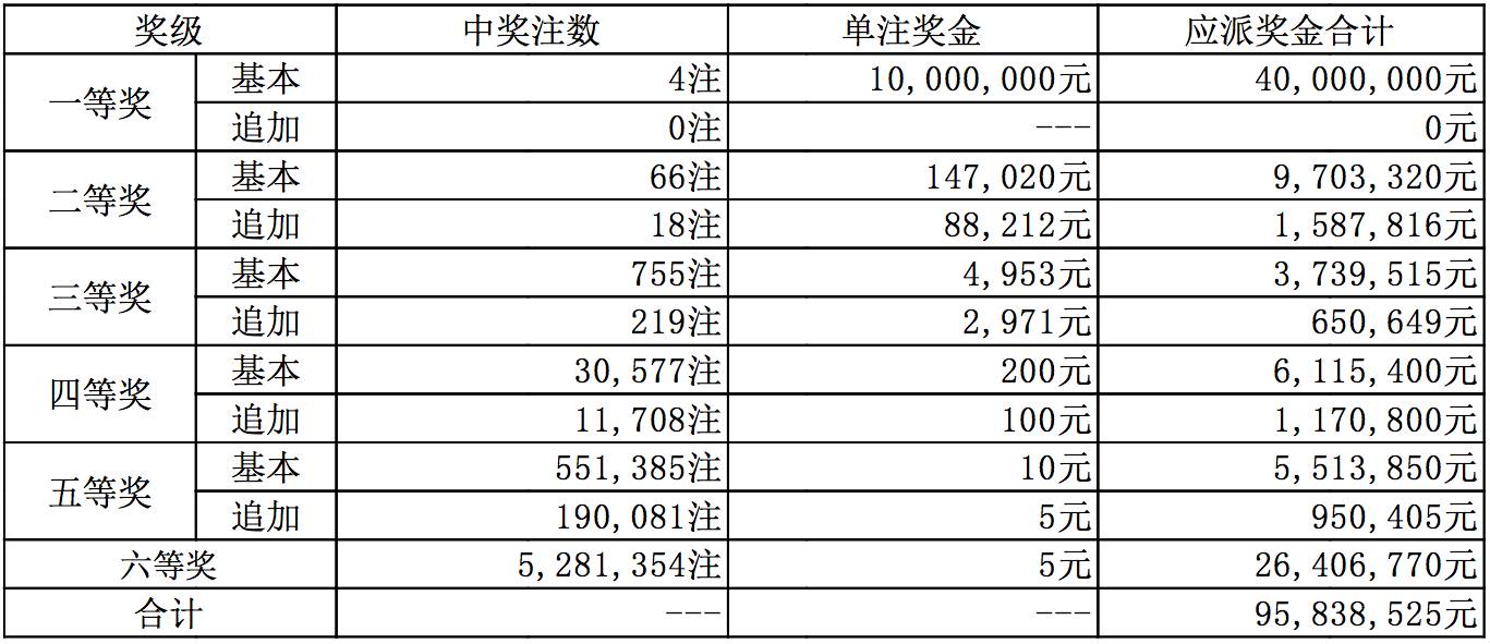 排列三与大乐透的开奖盛宴，号码杀号的神秘之旅