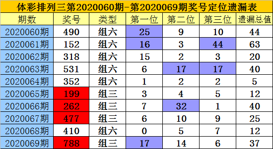 排列三今日开奖结果走势图及新浪彩票分析