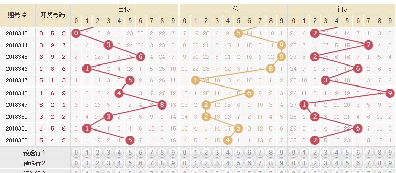 排列三今晚开奖结果查询3d，彩票的魅力与期待