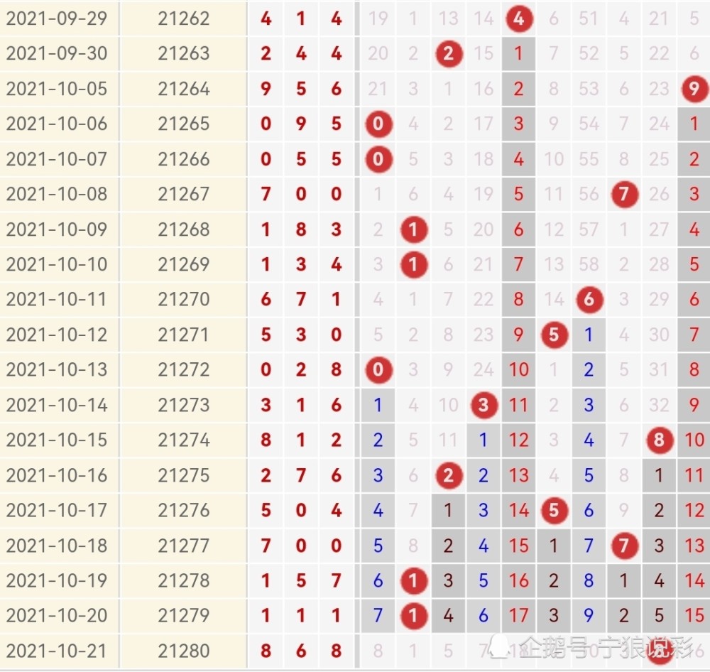 排列三号码今日结果小炮分析文章