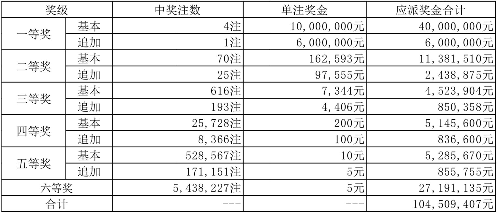 排列三号码与十五选五开奖结果，彩票背后的数字故事